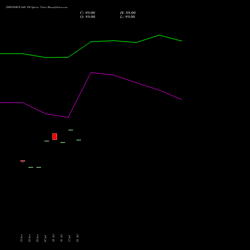 JSWENERGY 640 PE (PUT) 28 July 2026 options price chart analysis JSW Energy Limited 