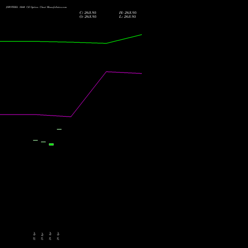 JSWSTEEL 1040 CE (CALL) 26 May 2026 options price chart analysis JSW Steel Limited 