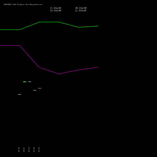JSWSTEEL 1100 CE (CALL) 25 August 2026 options price chart analysis JSW Steel Limited 