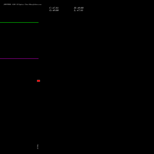 JSWSTEEL 1120 CE (CALL) 28 April 2026 options price chart analysis JSW Steel Limited 