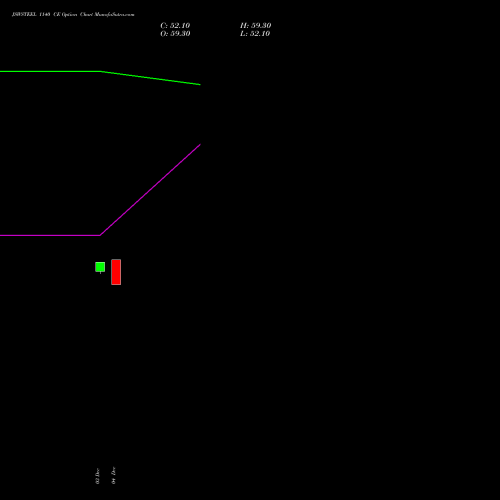 Live JSWSTEEL 1140 CE (CALL) 27 January 2026 options price chart analysis JSW Steel Limited 