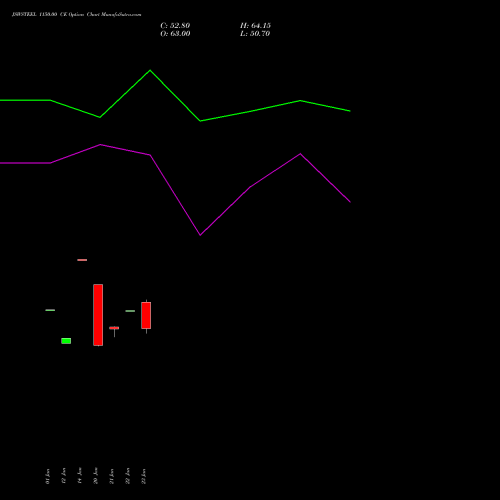 JSWSTEEL 1150.00 CE (CALL) 24 February 2026 options price chart analysis JSW Steel Limited 