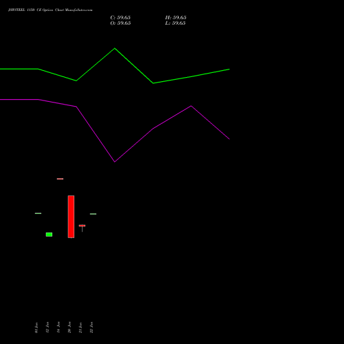 JSWSTEEL 1150 CE (CALL) 24 February 2026 options price chart analysis JSW Steel Limited 