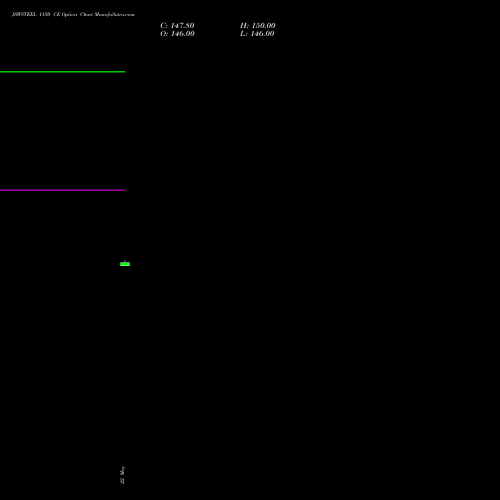 JSWSTEEL 1150 CE (CALL) 30 June 2026 options price chart analysis JSW Steel Limited 