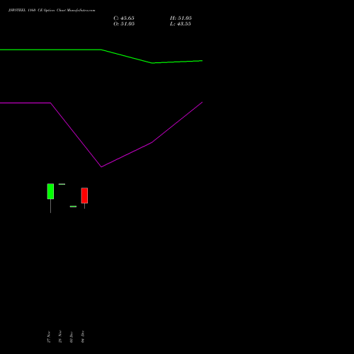 Live JSWSTEEL 1160 CE (CALL) 27 January 2026 options price chart analysis JSW Steel Limited 
