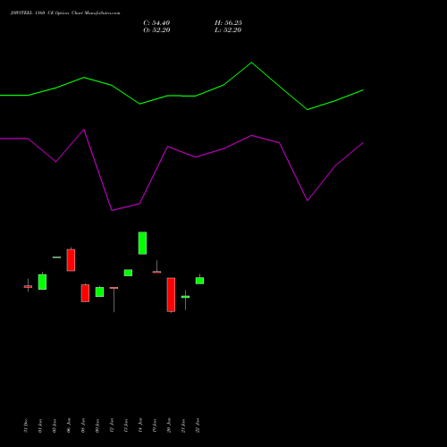 JSWSTEEL 1160 CE (CALL) 24 February 2026 options price chart analysis JSW Steel Limited 