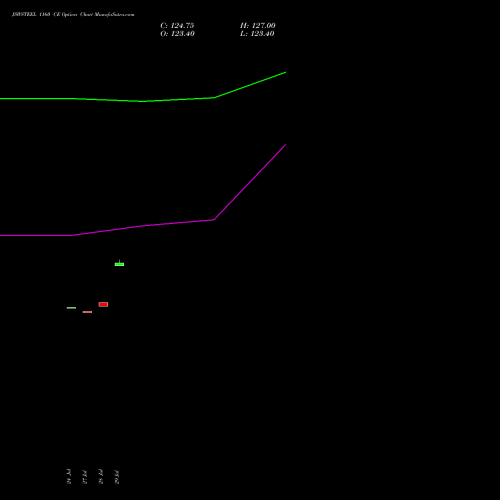 JSWSTEEL 1160 CE (CALL) 25 August 2026 options price chart analysis JSW Steel Limited 