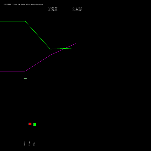 JSWSTEEL 1180.00 CE (CALL) 27 October 2026 options price chart analysis JSW Steel Limited 