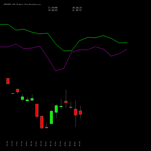 Live JSWSTEEL 1180 CE (CALL) 30 December 2025 options price chart analysis JSW Steel Limited 