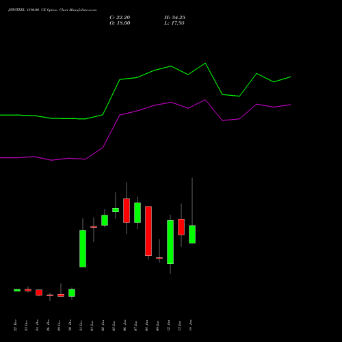 JSWSTEEL 1190.00 CE (CALL) 27 January 2026 options price chart analysis JSW Steel Limited 