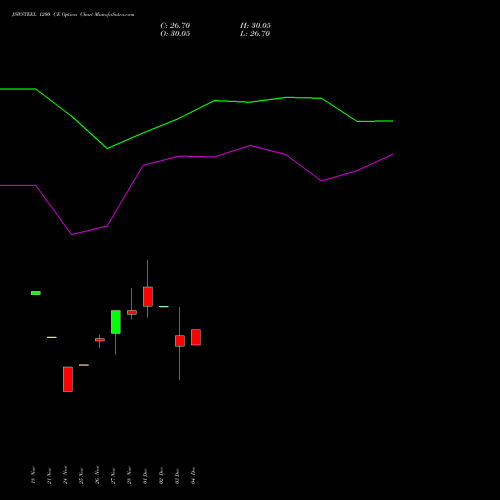Live JSWSTEEL 1200 CE (CALL) 27 January 2026 options price chart analysis JSW Steel Limited 
