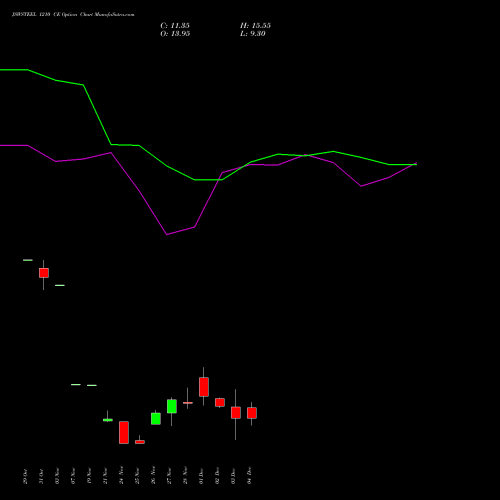Live JSWSTEEL 1210 CE (CALL) 30 December 2025 options price chart analysis JSW Steel Limited 