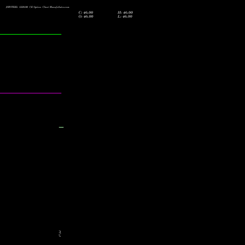 JSWSTEEL 1220.00 CE (CALL) 25 August 2026 options price chart analysis JSW Steel Limited 