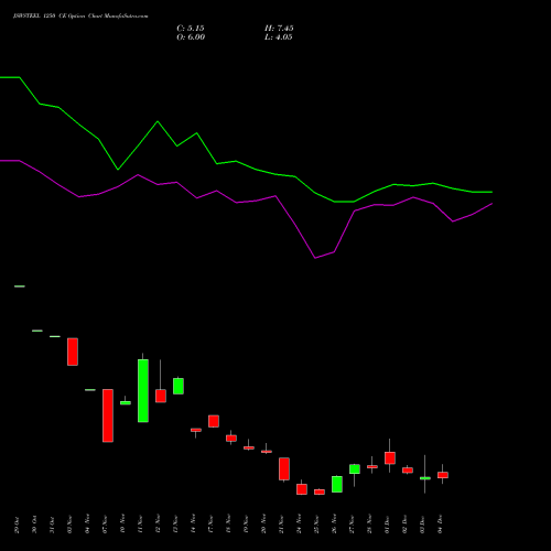 Live JSWSTEEL 1250 CE (CALL) 30 December 2025 options price chart analysis JSW Steel Limited 