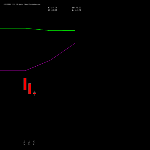 Live JSWSTEEL 1250 CE (CALL) 27 January 2026 options price chart analysis JSW Steel Limited 