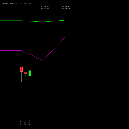 JSWSTEEL 1270 CE (CALL) 30 June 2026 options price chart analysis JSW Steel Limited 