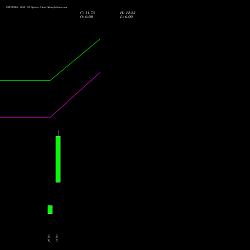 JSWSTEEL 1280 CE (CALL) 24 February 2026 options price chart analysis JSW Steel Limited 