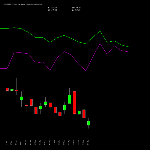 JSWSTEEL 1290.00 CE (CALL) 26 May 2026 options price chart analysis JSW Steel Limited 