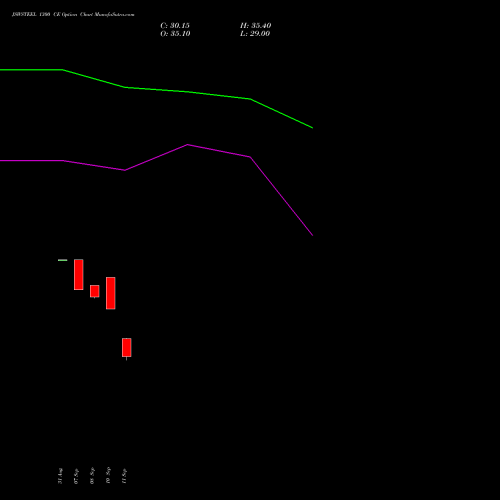 JSWSTEEL 1300 CE (CALL) 27 October 2026 options price chart analysis JSW Steel Limited 