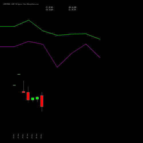 JSWSTEEL 1320 CE (CALL) 24 February 2026 options price chart analysis JSW Steel Limited 