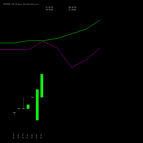 Live JSWSTEEL 1380 CE (CALL) 30 December 2025 options price chart analysis JSW Steel Limited 