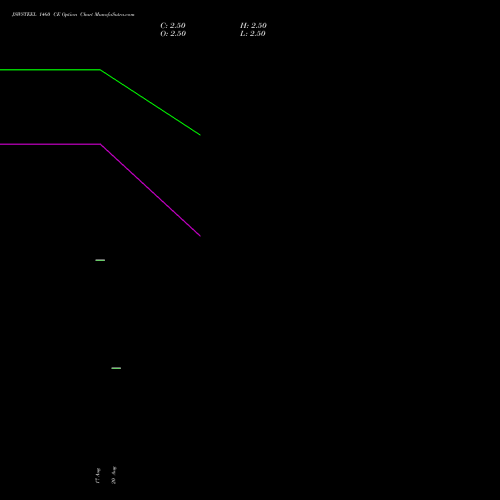 JSWSTEEL 1460 CE (CALL) 29 September 2026 options price chart analysis JSW Steel Limited 