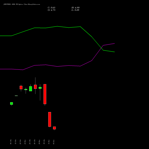 JSWSTEEL 1090 PE (PUT) 27 January 2026 options price chart analysis JSW Steel Limited 