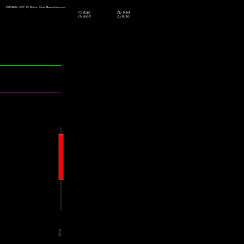 JSWSTEEL 1090 PE (PUT) 27 October 2026 options price chart analysis JSW Steel Limited 