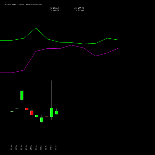 Live JSWSTEEL 1100 PE (PUT) 27 January 2026 options price chart analysis JSW Steel Limited 