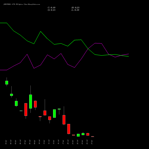 JSWSTEEL 1170 PE (PUT) 28 July 2026 options price chart analysis JSW Steel Limited 