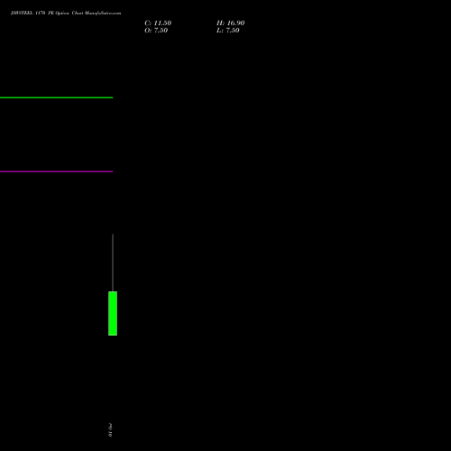 JSWSTEEL 1170 PE (PUT) 27 October 2026 options price chart analysis JSW Steel Limited 