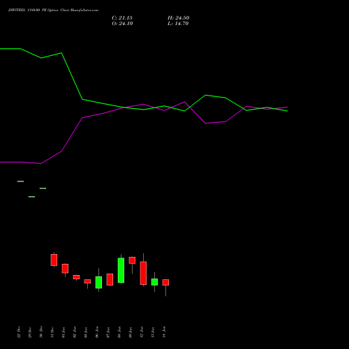 JSWSTEEL 1180.00 PE (PUT) 27 January 2026 options price chart analysis JSW Steel Limited 
