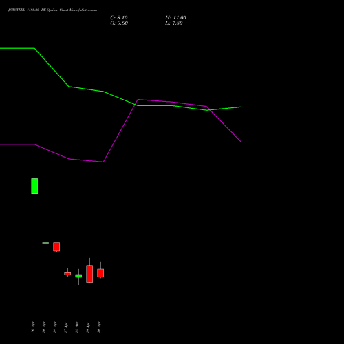 JSWSTEEL 1180.00 PE (PUT) 26 May 2026 options price chart analysis JSW Steel Limited 