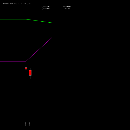 JSWSTEEL 1190 PE (PUT) 27 January 2026 options price chart analysis JSW Steel Limited 