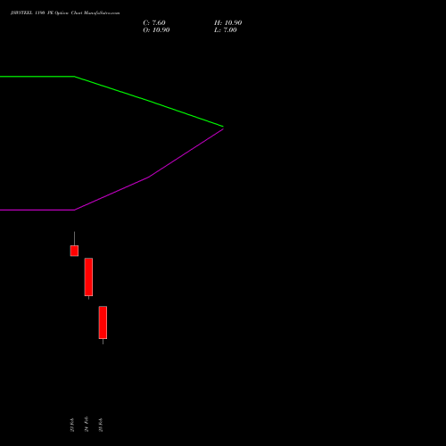 JSWSTEEL 1190 PE (PUT) 30 March 2026 options price chart analysis JSW Steel Limited 
