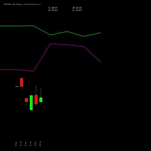 JSWSTEEL 1230 PE (PUT) 26 May 2026 options price chart analysis JSW Steel Limited 