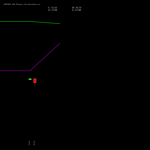 JSWSTEEL 1240 PE (PUT) 27 January 2026 options price chart analysis JSW Steel Limited 