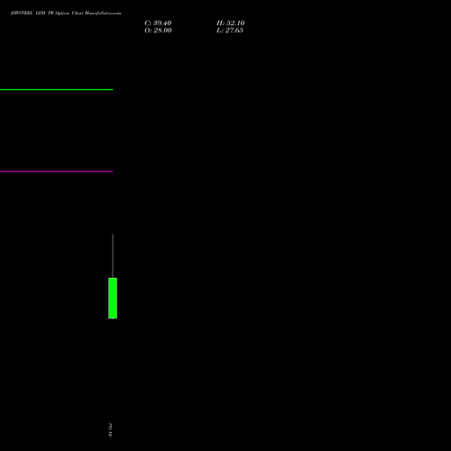 JSWSTEEL 1250 PE (PUT) 27 October 2026 options price chart analysis JSW Steel Limited 