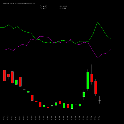 JSWSTEEL 1260.00 PE (PUT) 29 September 2026 options price chart analysis JSW Steel Limited 