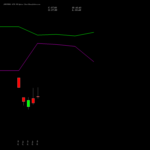 JSWSTEEL 1270 PE (PUT) 26 May 2026 options price chart analysis JSW Steel Limited 