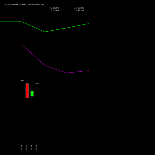 JSWSTEEL 1300.00 PE (PUT) 29 September 2026 options price chart analysis JSW Steel Limited 