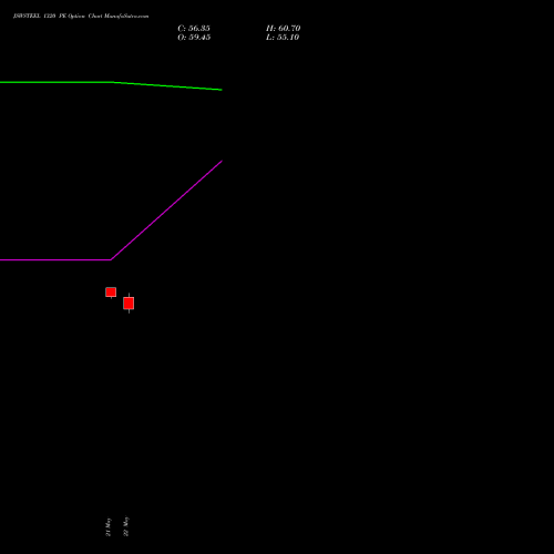 JSWSTEEL 1320 PE (PUT) 30 June 2026 options price chart analysis JSW Steel Limited 