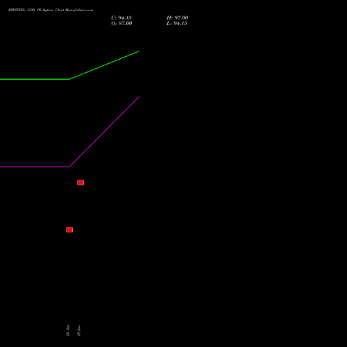 JSWSTEEL 1330 PE (PUT) 28 July 2026 options price chart analysis JSW Steel Limited 