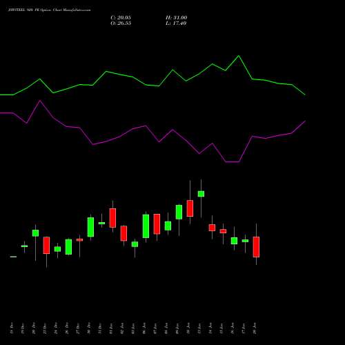 JSWSTEEL 920 PE PUT indicators chart analysis JSW Steel Limited options price chart strike 920 PUT