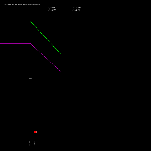 Live JSWSTEEL 940 PE (PUT) 30 December 2025 options price chart analysis JSW Steel Limited 