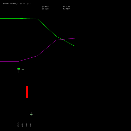JSWSTEEL 940 PE (PUT) 27 January 2026 options price chart analysis JSW Steel Limited 