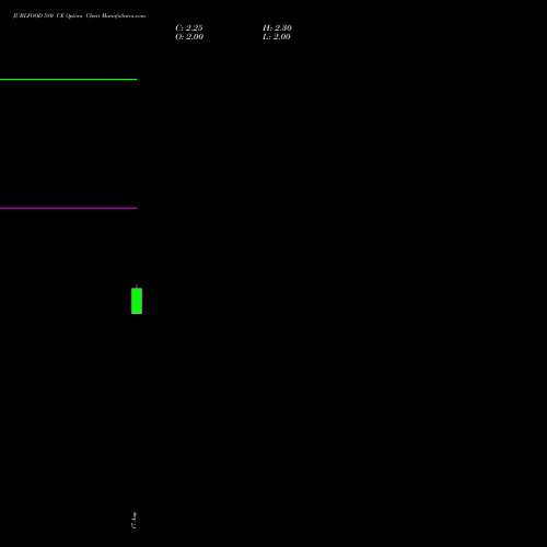 JUBLFOOD 580 CE (CALL) 29 September 2026 options price chart analysis Jubilant Foodworks Limited 