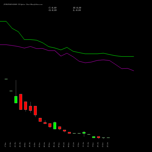 JUBLFOOD 630.00 CE (CALL) 27 January 2026 options price chart analysis Jubilant Foodworks Limited 
