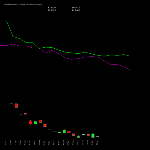 JUBLFOOD 640.00 CE (CALL) 27 January 2026 options price chart analysis Jubilant Foodworks Limited 