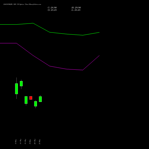 KALYANKJIL 320 CE (CALL) 26 May 2026 options price chart analysis Kalyan Jewellers Ind Ltd 